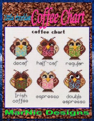 Coffee Owl Chart