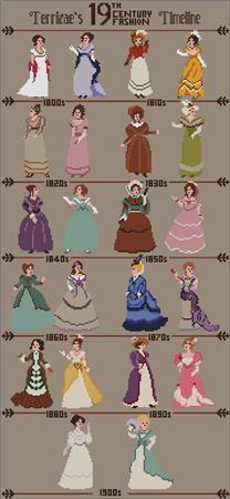 19th Century Fashion Sampler"